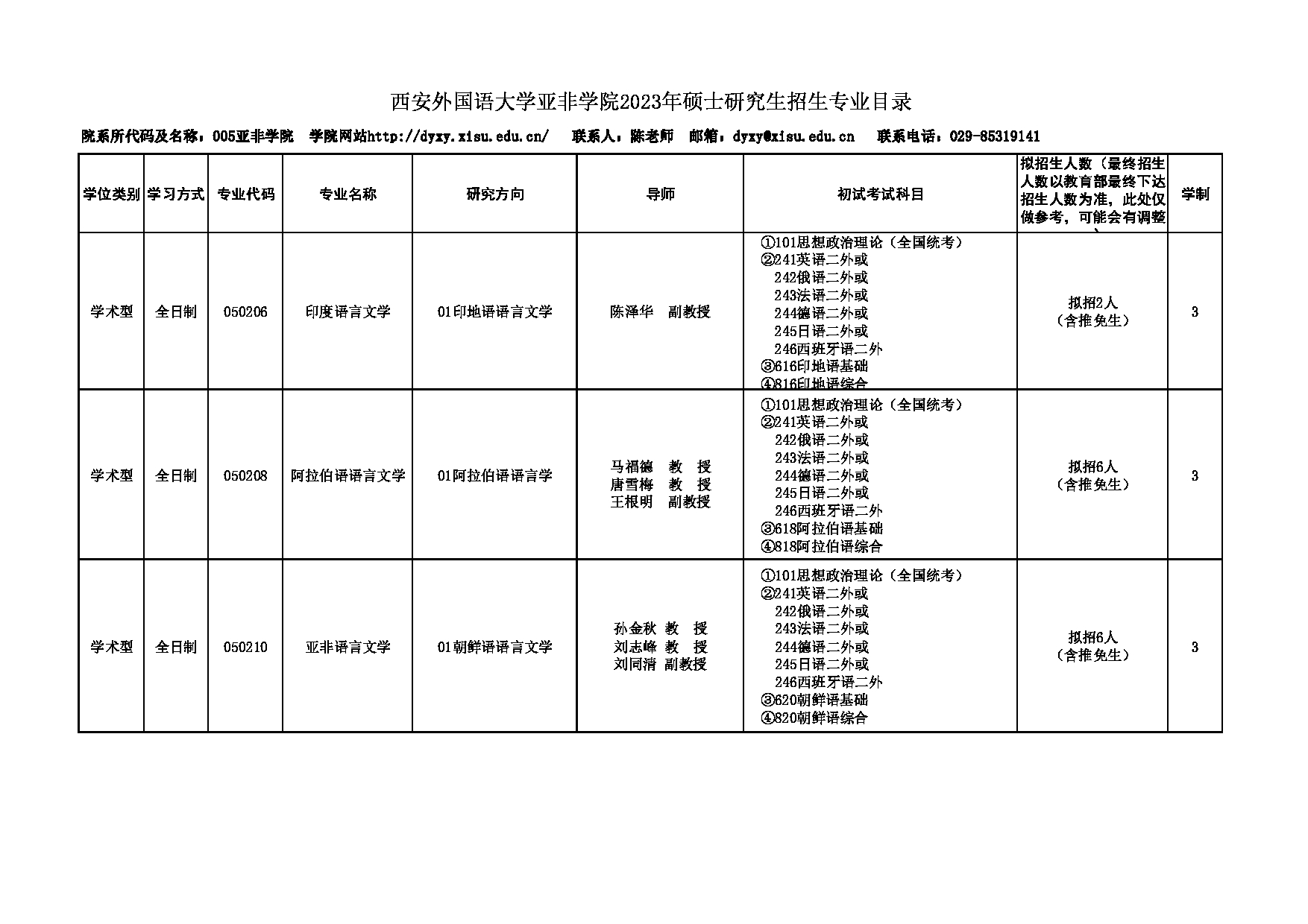 2023招生专业目录：西安外国语大学2023年考研 005亚非学院 招生专业目录第1页