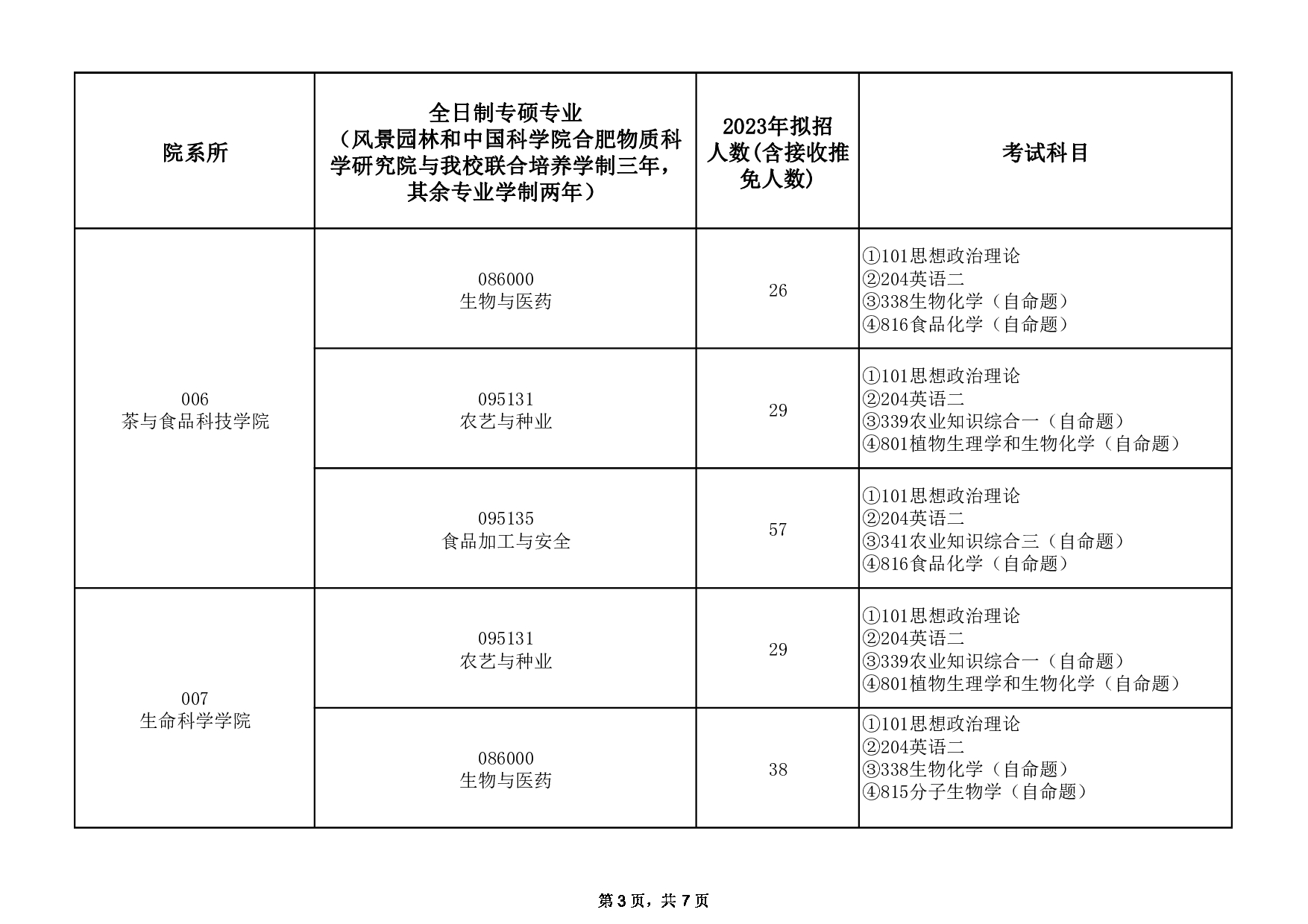 2023招生目录：安徽农业大学2023年全日制专业型硕士研究生招生专业目录第3页