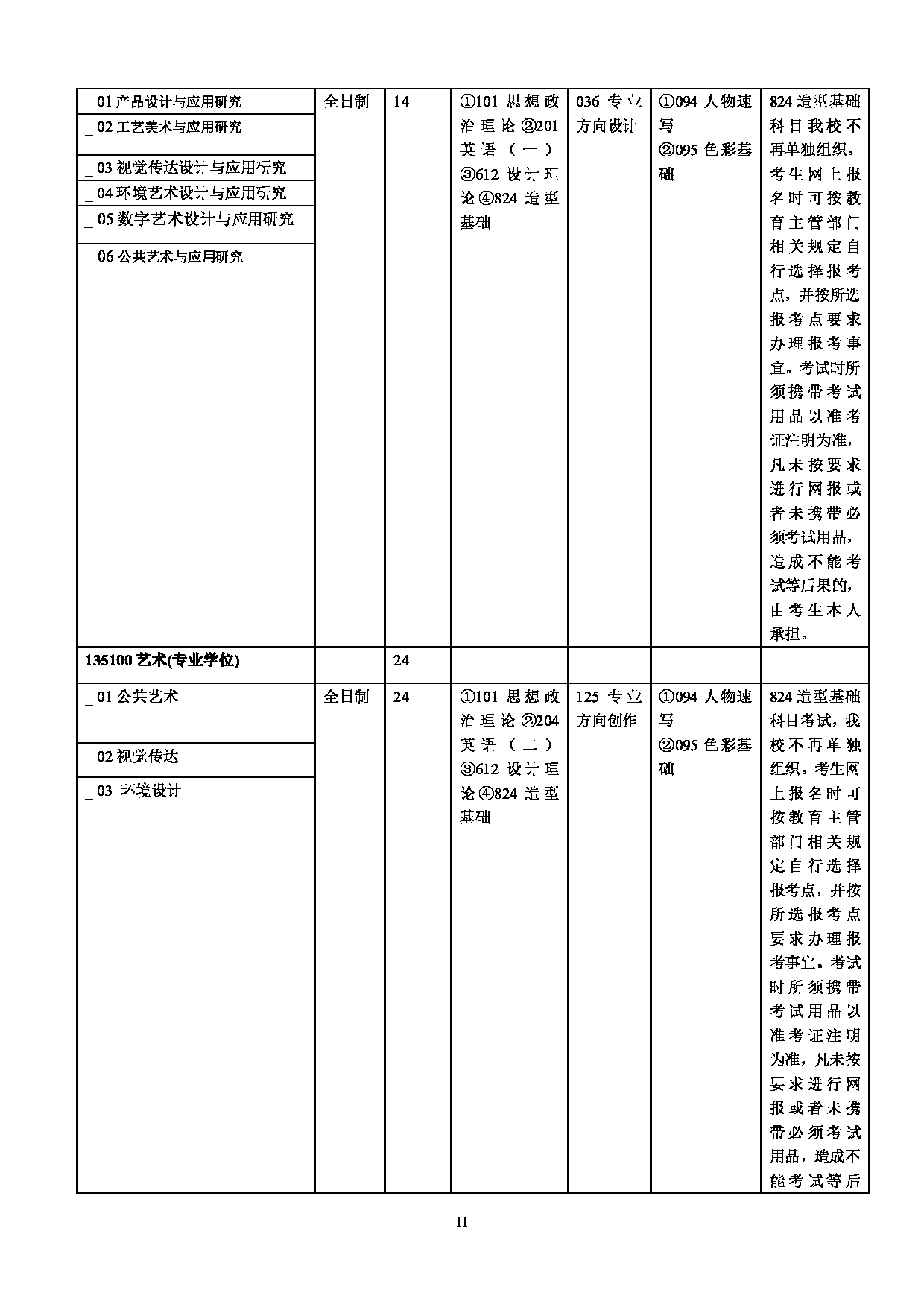 2023招生目录：华北理工大学2023年硕士研究生招生专业目录第11页