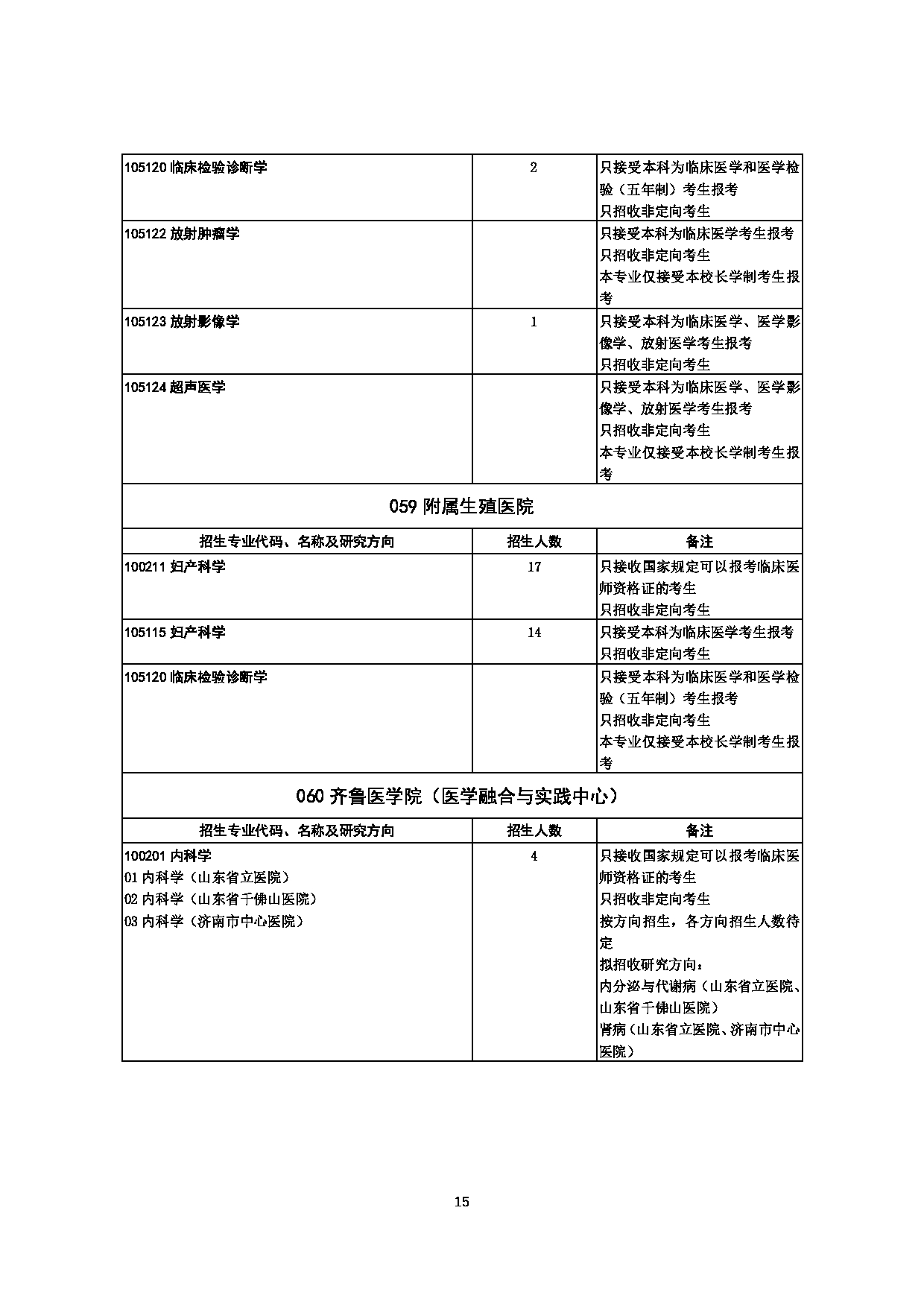 2023招生目录：山东大学2023年推免生招生专业目录第15页