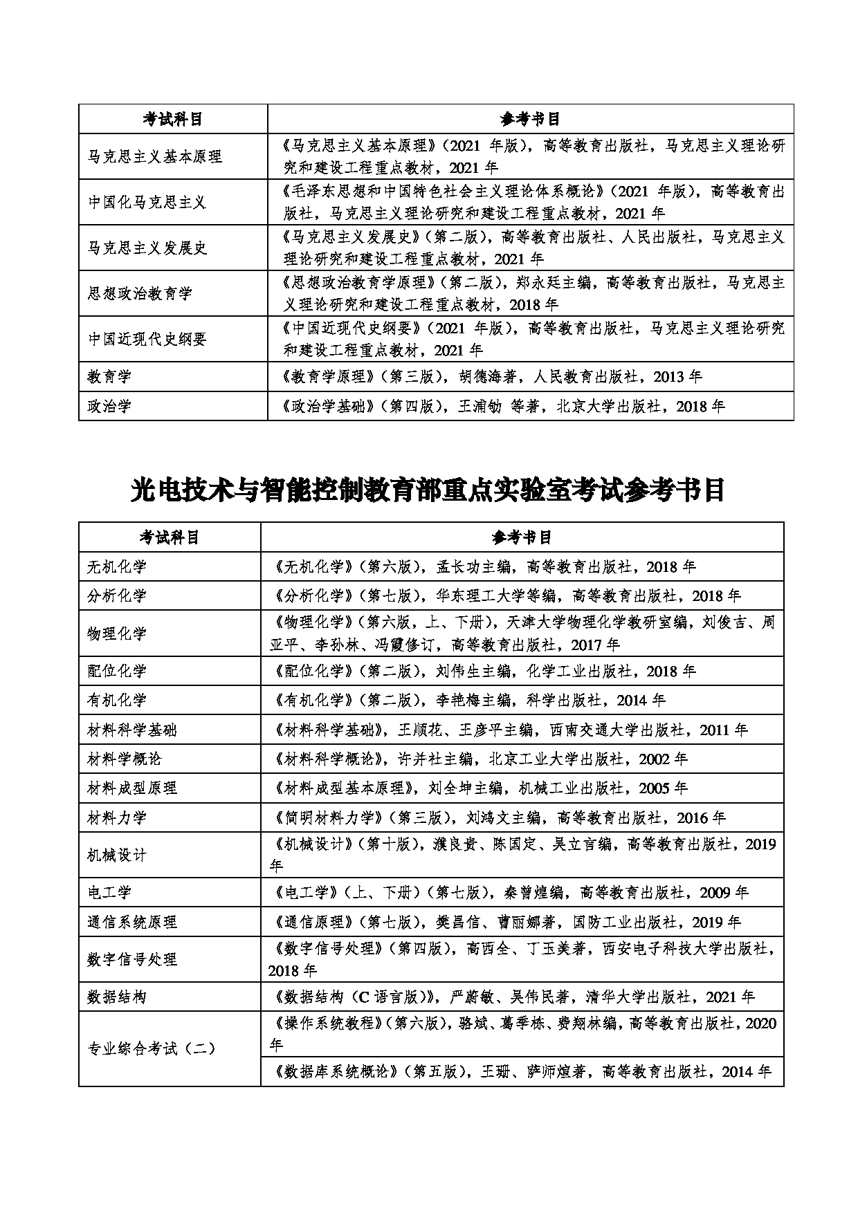 2023参考书目：兰州交通大学2023年硕士研究生招生考试参考书目第8页