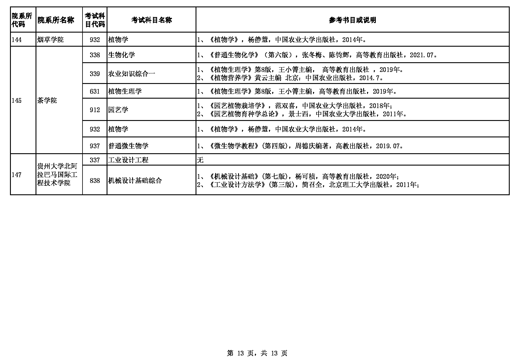 2023参考书目：贵州大学2023年硕士研究生招生考试自命题参考书目第13页