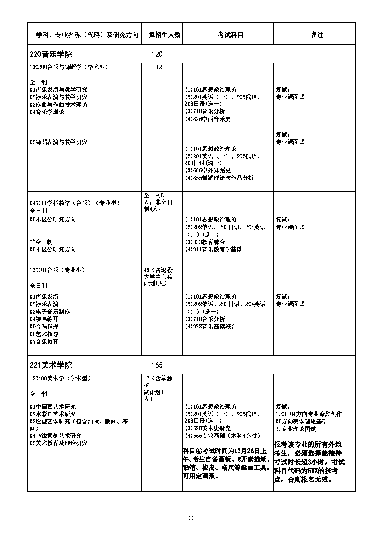 2023专业目录：哈尔滨师范大学2023年硕士研究生（含专业学位）招生专业目录第11页