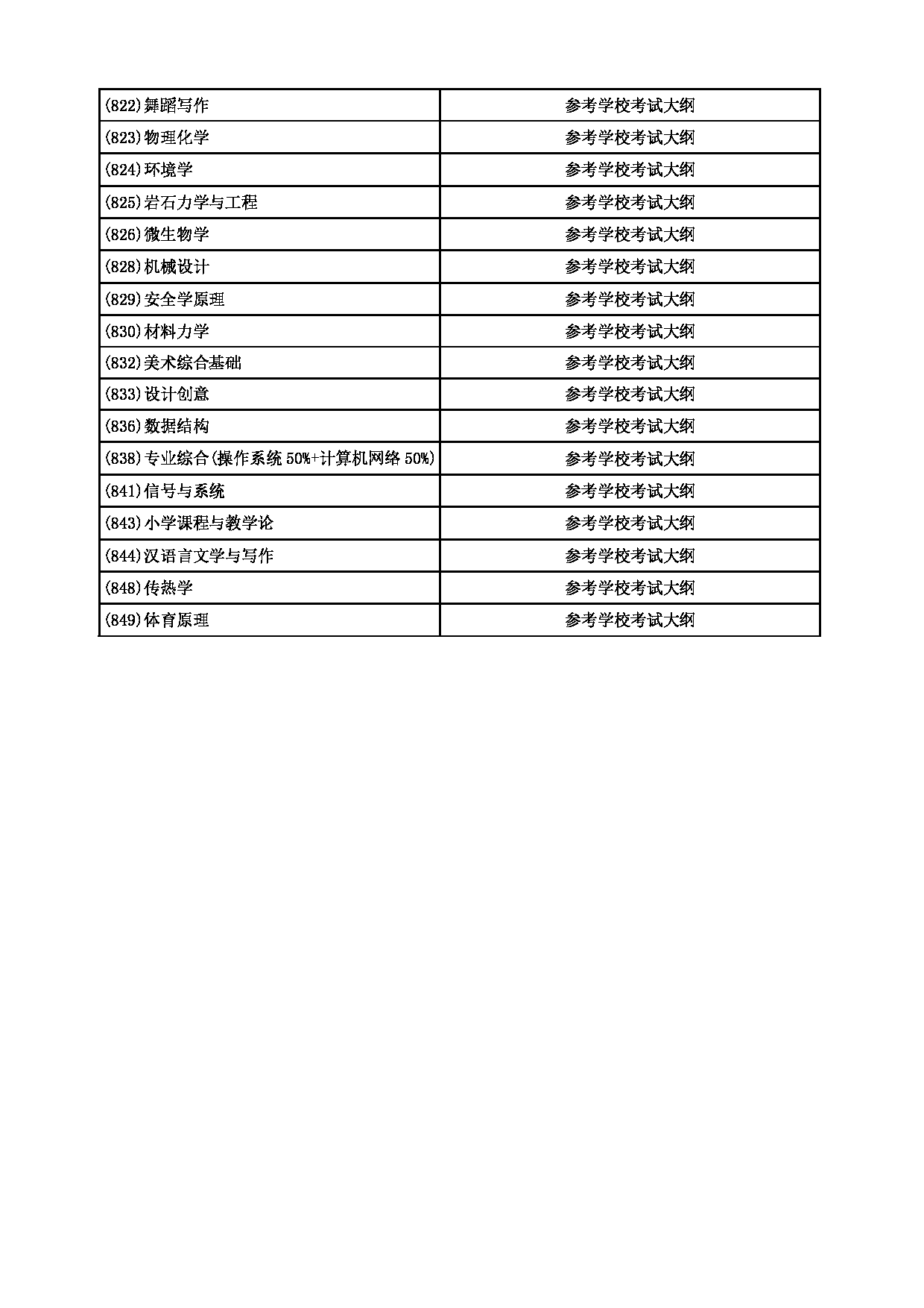 2023
：大连大学2023年硕士研究生招生章程第16页