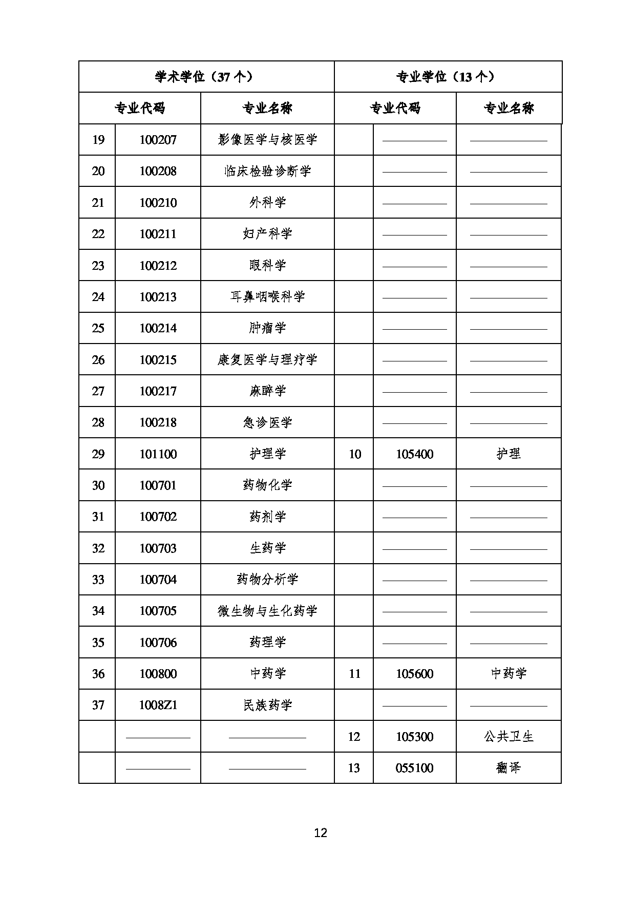 2023
：广西中医药大学2023年硕士研究生招生章程及专业目录第12页