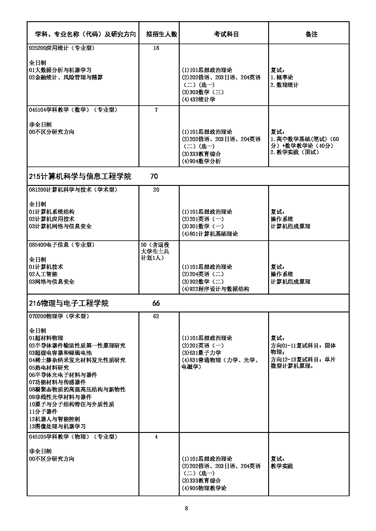 2023专业目录：哈尔滨师范大学2023年硕士研究生（含专业学位）招生专业目录第8页