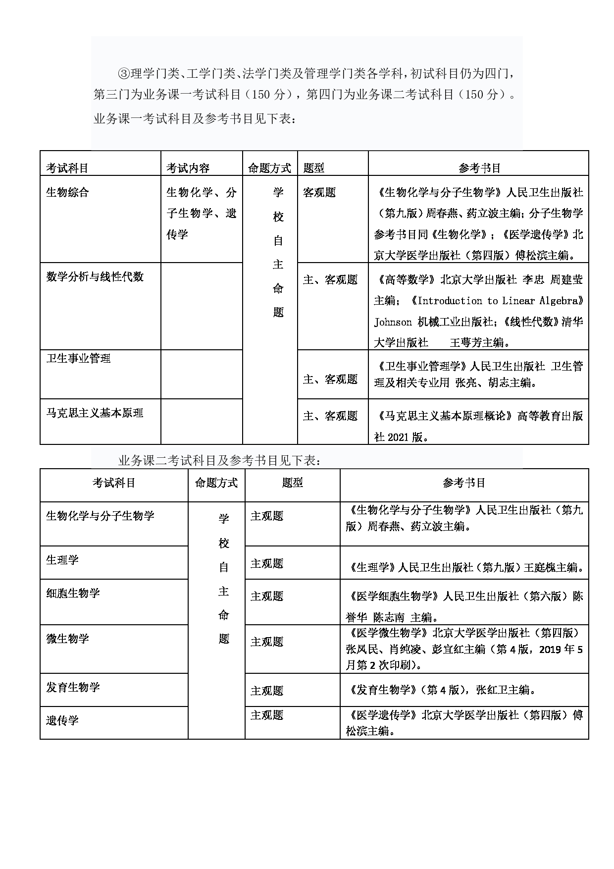 2023参考书目：附件 2.各学科(专业)考试科目及参考书表第3页