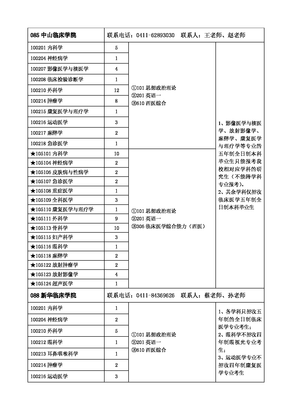 2023
：大连大学2023年硕士研究生招生章程第13页