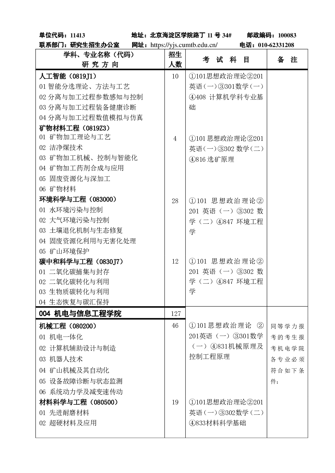 2023招生目录：中国矿业大学（北京）2023年硕士研究生招生目录第4页