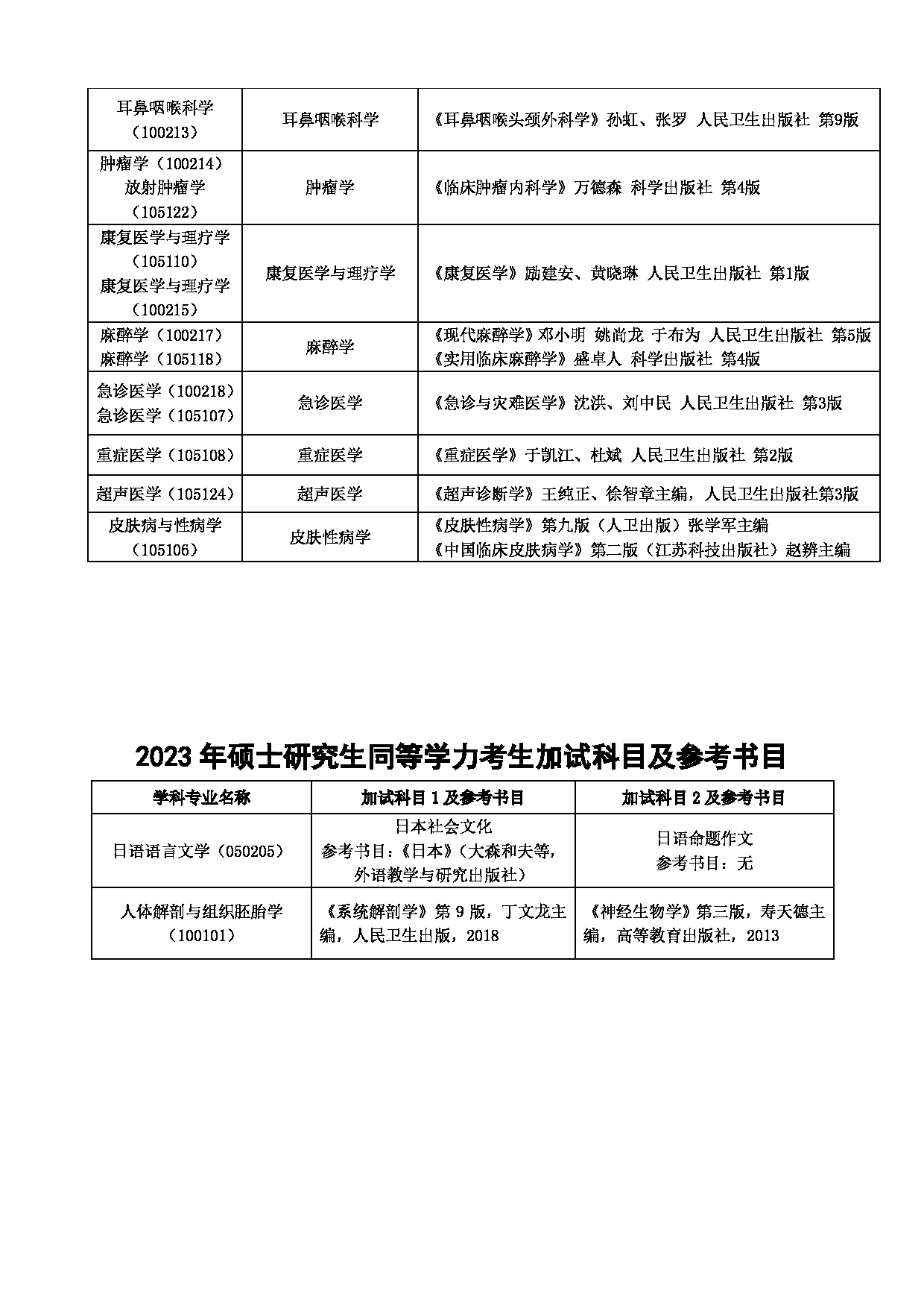 2023
：大连大学2023年硕士研究生招生章程第20页