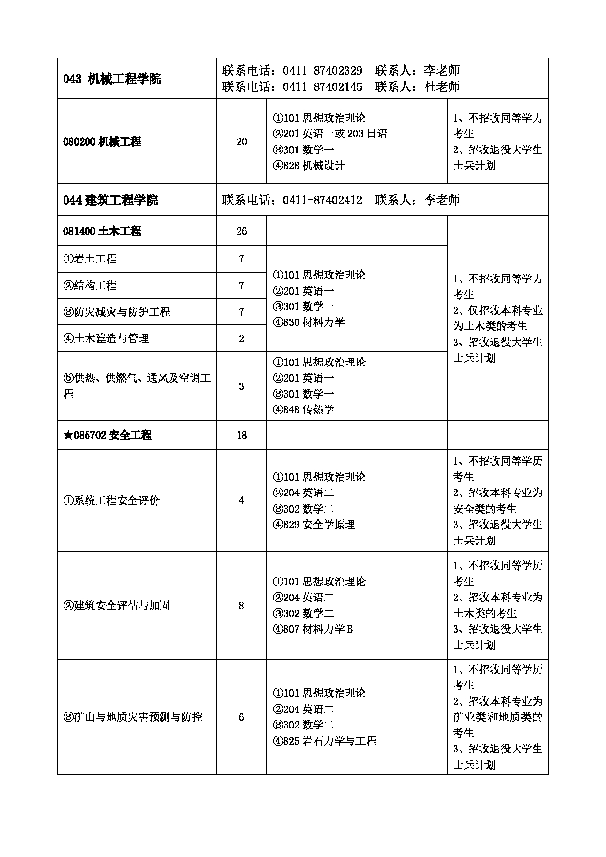 2023
：大连大学2023年硕士研究生招生章程第11页