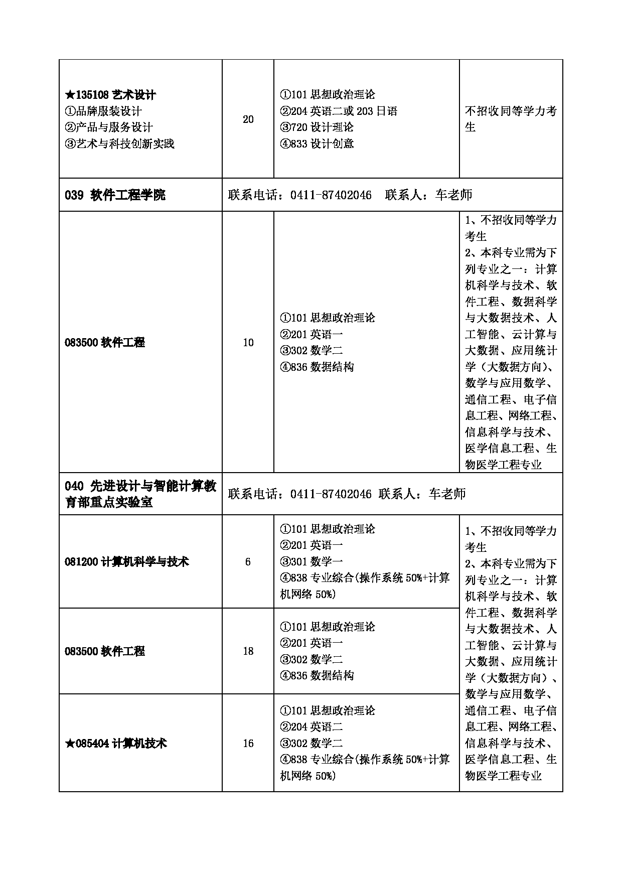 2023
：大连大学2023年硕士研究生招生章程第9页