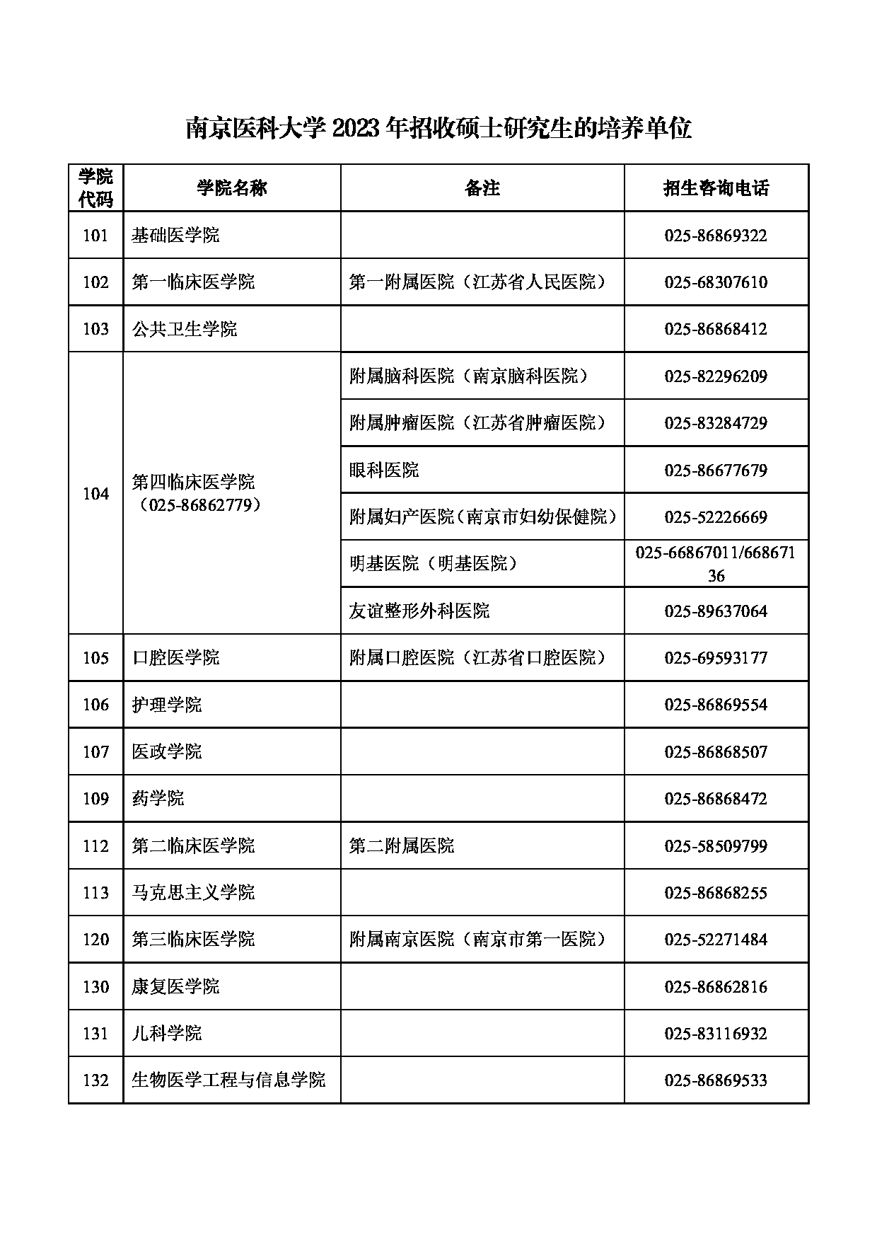 2023
：南京医科大学2023年硕士研究生
第12页