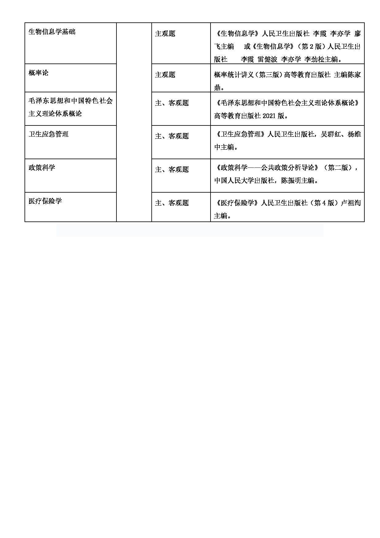 2023参考书目：附件 2.各学科(专业)考试科目及参考书表第4页