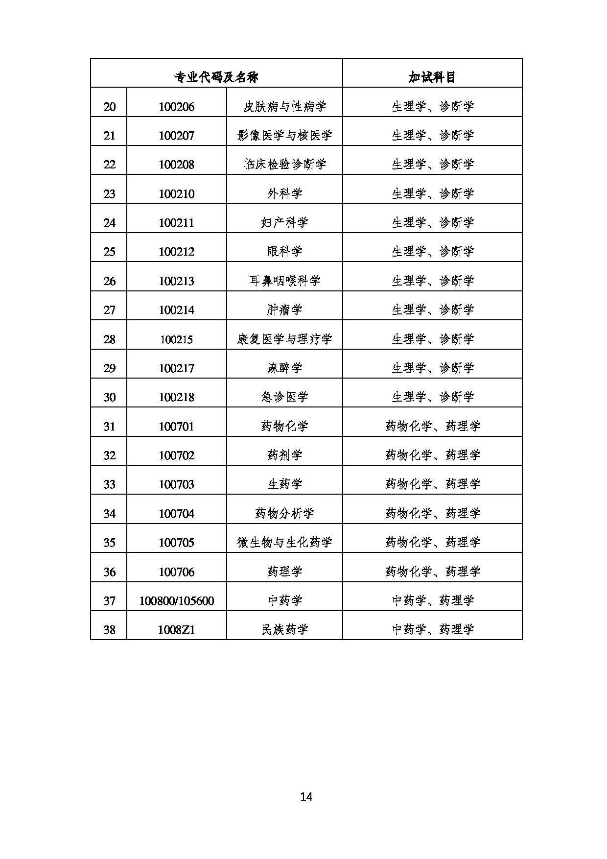 2023
：广西中医药大学2023年硕士研究生招生章程及专业目录第14页