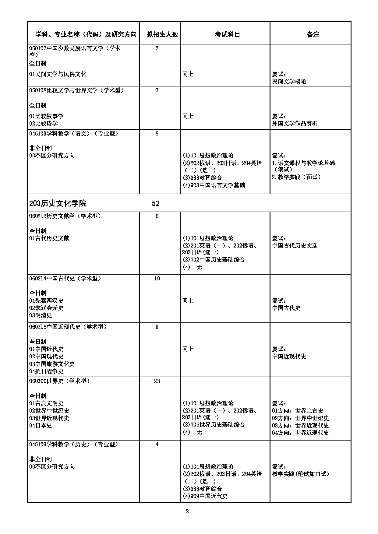 2023专业目录：哈尔滨师范大学2023年硕士研究生（含专业学位）招生专业目录第2页