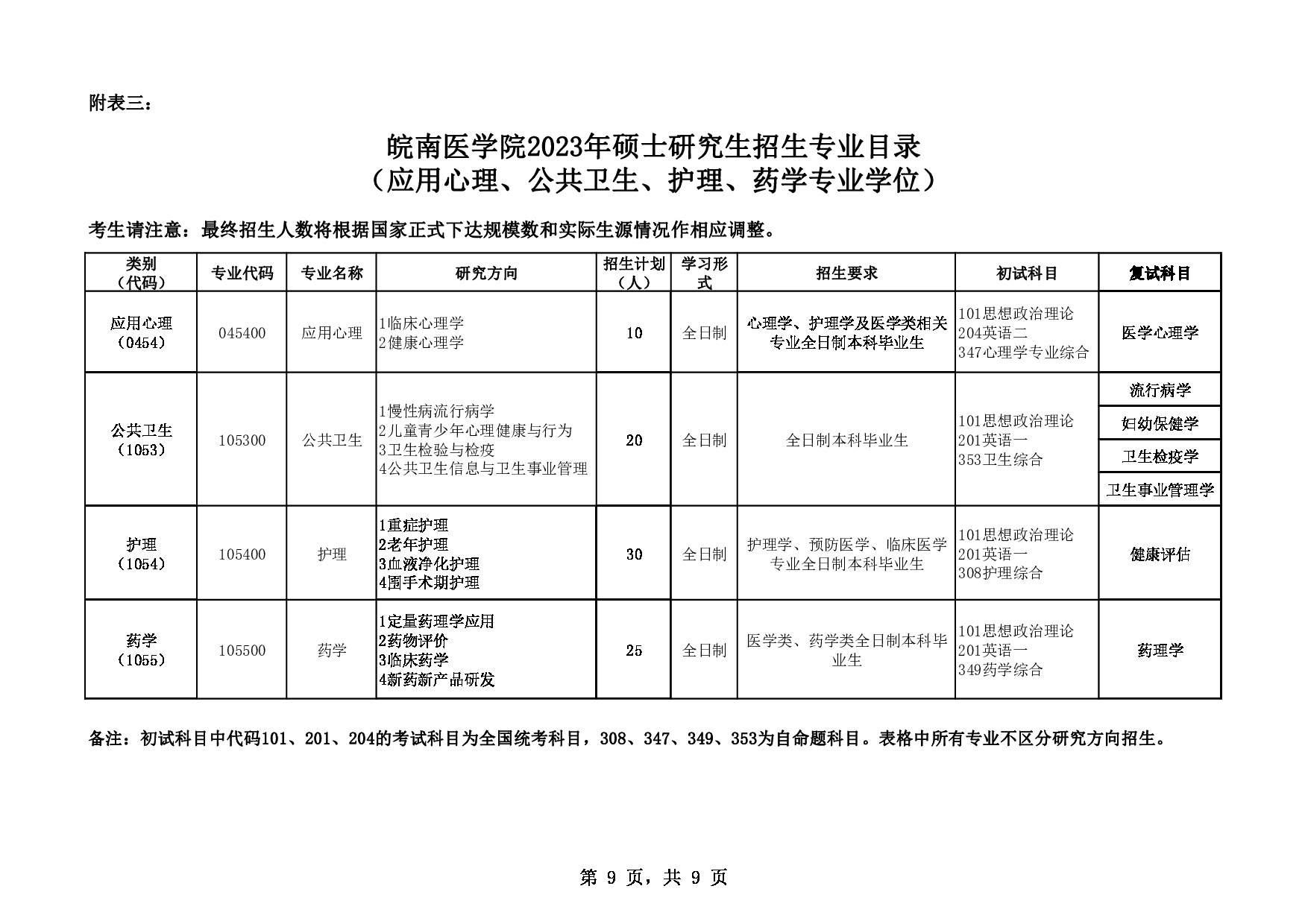 2023招生目录：皖南医学院2023年硕士研究生招生目录第9页