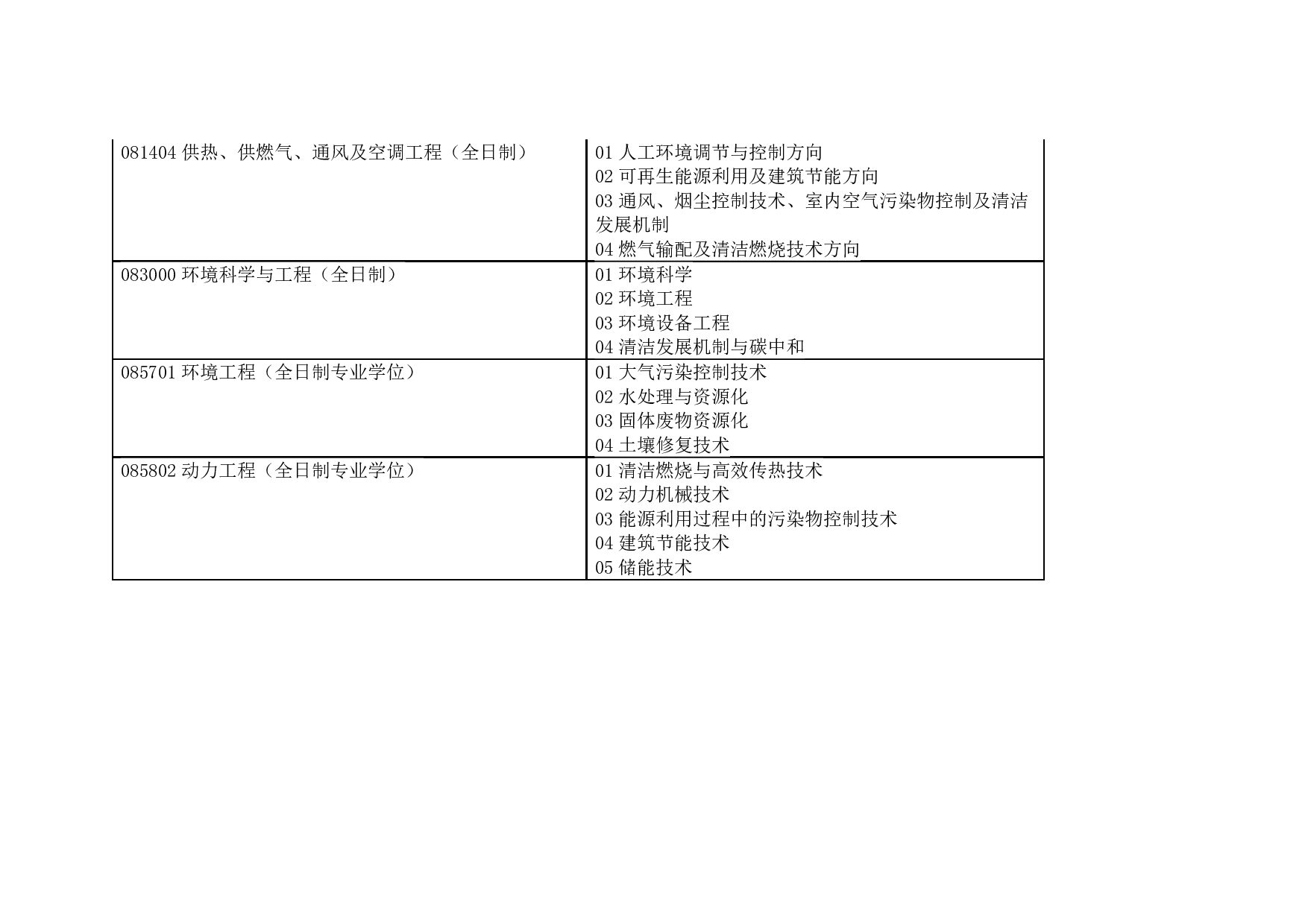 2023推免简章：河北工业大学能源与环境工程学院2023年招收推免研究生的通知第5页