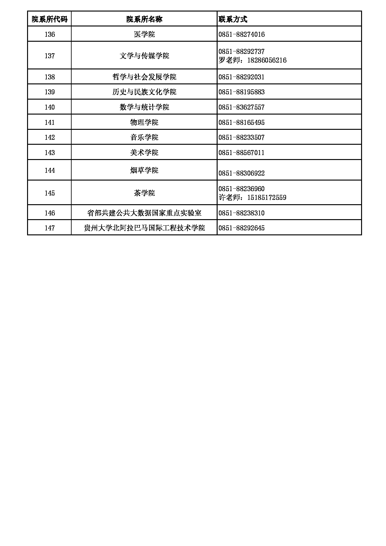 贵州大学硕士研究生各招生学院联系方式第2页