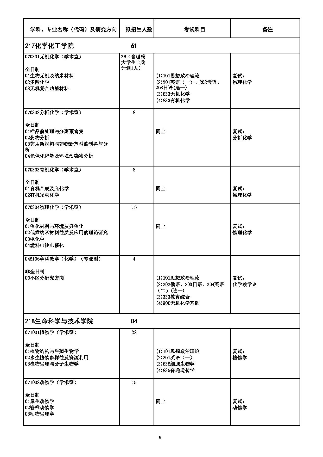 2023专业目录：哈尔滨师范大学2023年硕士研究生（含专业学位）招生专业目录第9页