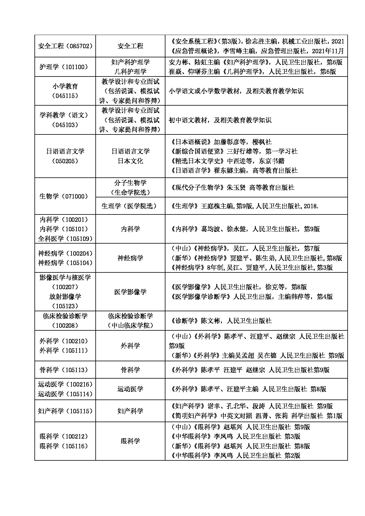 2023
：大连大学2023年硕士研究生招生章程第19页