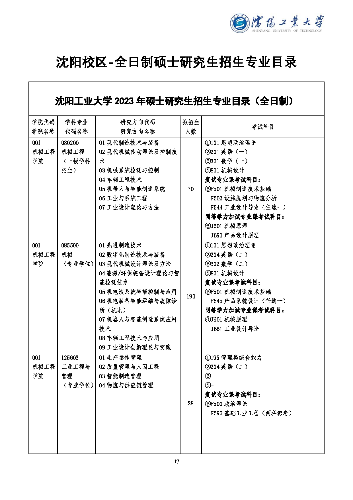 2023
：沈阳工业大学2023年硕士研究生招生章程及专业目录第18页