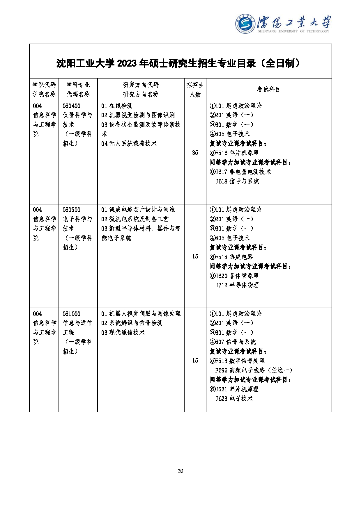 2023
：沈阳工业大学2023年硕士研究生招生章程及专业目录第21页