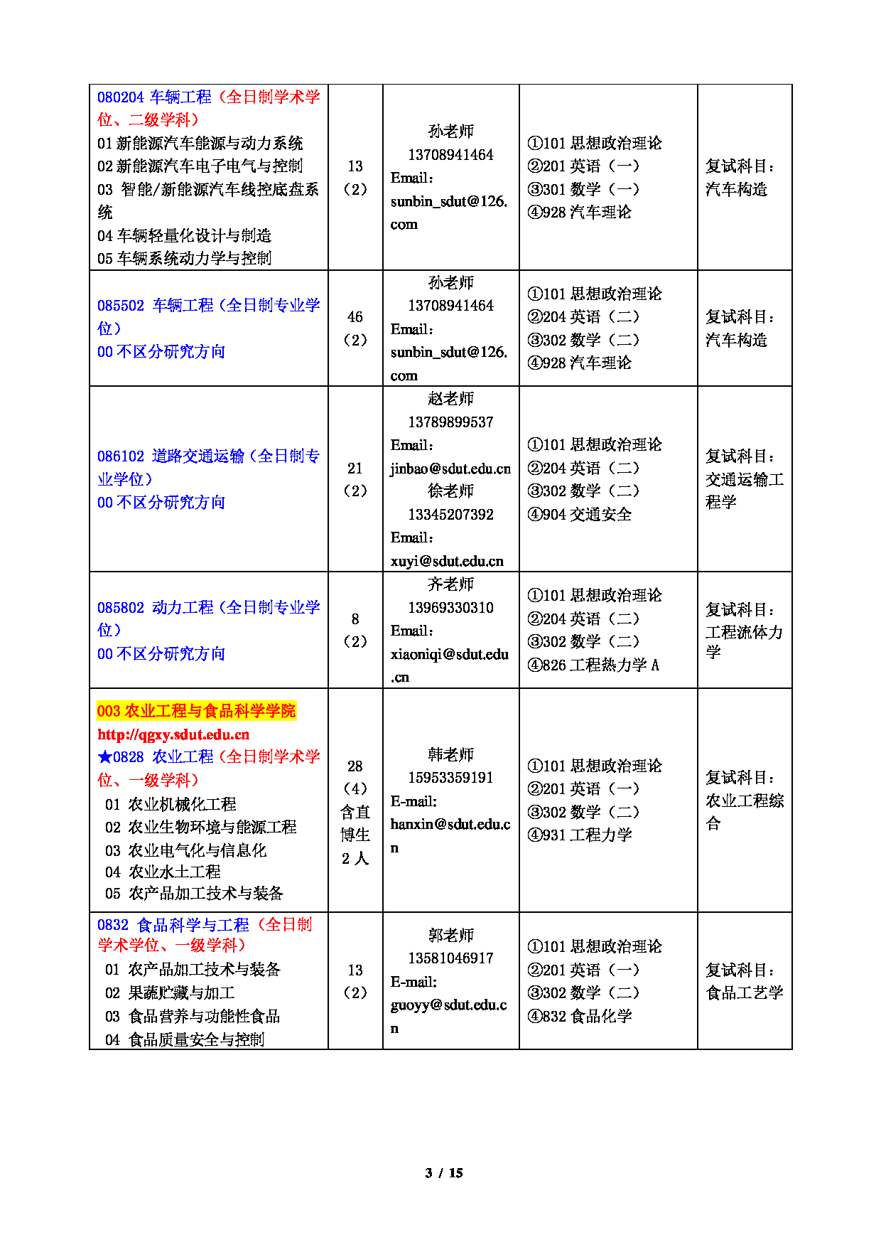 2023招生目录：山东理工大学2023年硕士研究生招生专业目录第3页