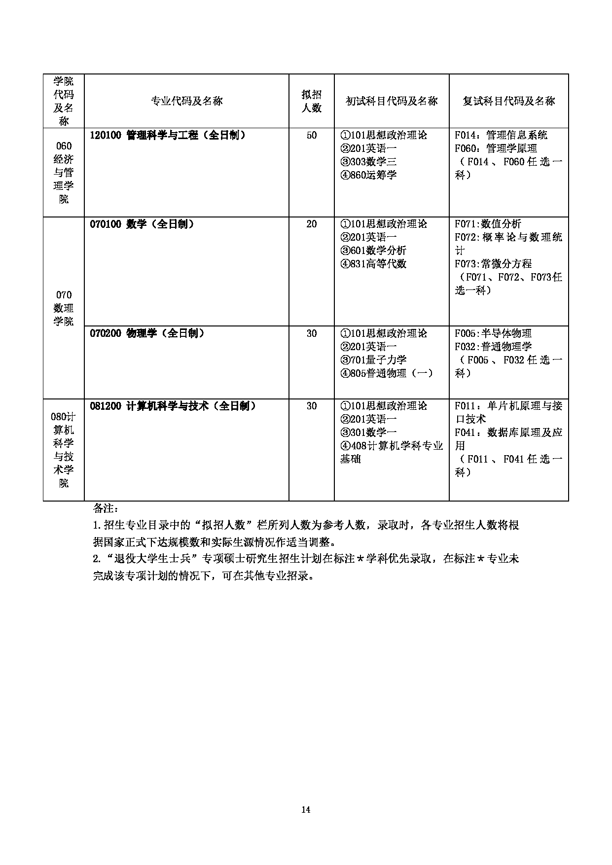 2023
：上海电力大学2023年招收攻读硕士学位研究生
第16页