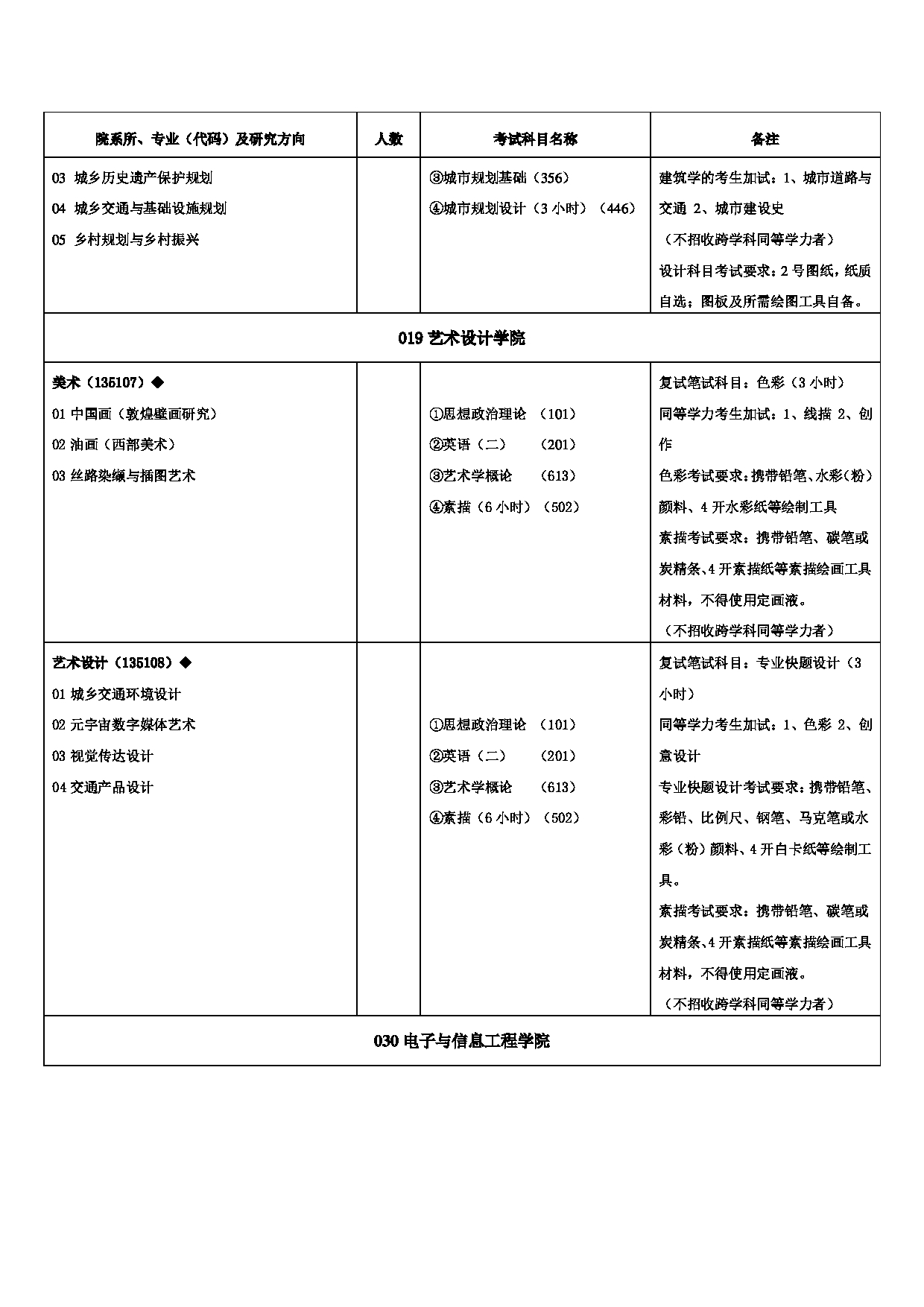 2023招生目录：兰州交通大学2023年硕士研究生招生专业目录第13页