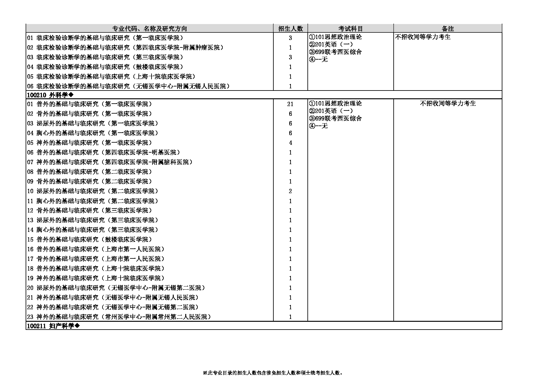 2023
：南京医科大学2023年硕士研究生
第16页