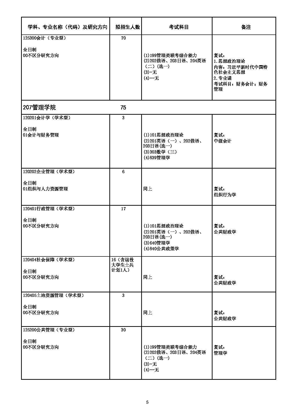 2023专业目录：哈尔滨师范大学2023年硕士研究生（含专业学位）招生专业目录第5页