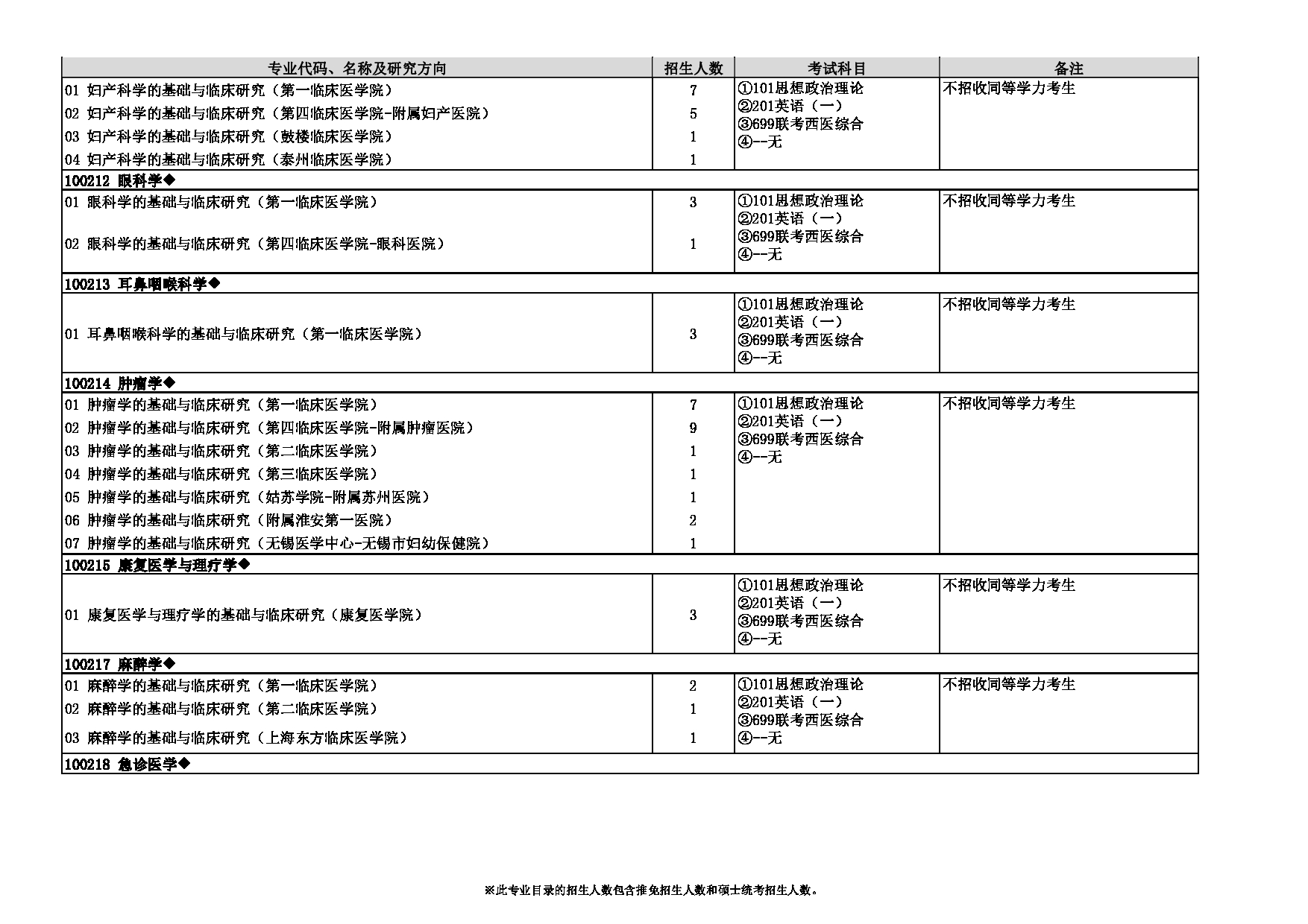 2023
：南京医科大学2023年硕士研究生
第17页