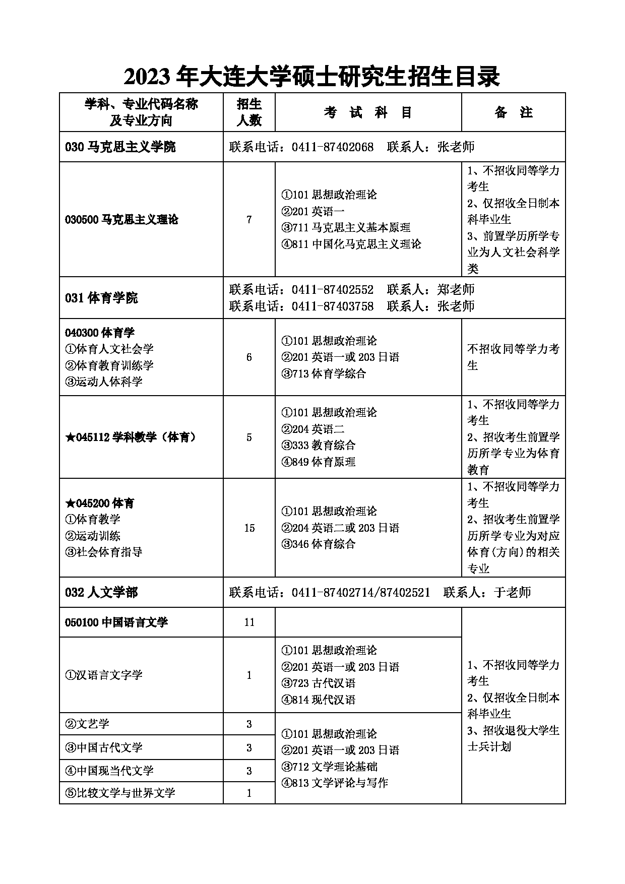 2023
：大连大学2023年硕士研究生招生章程第6页