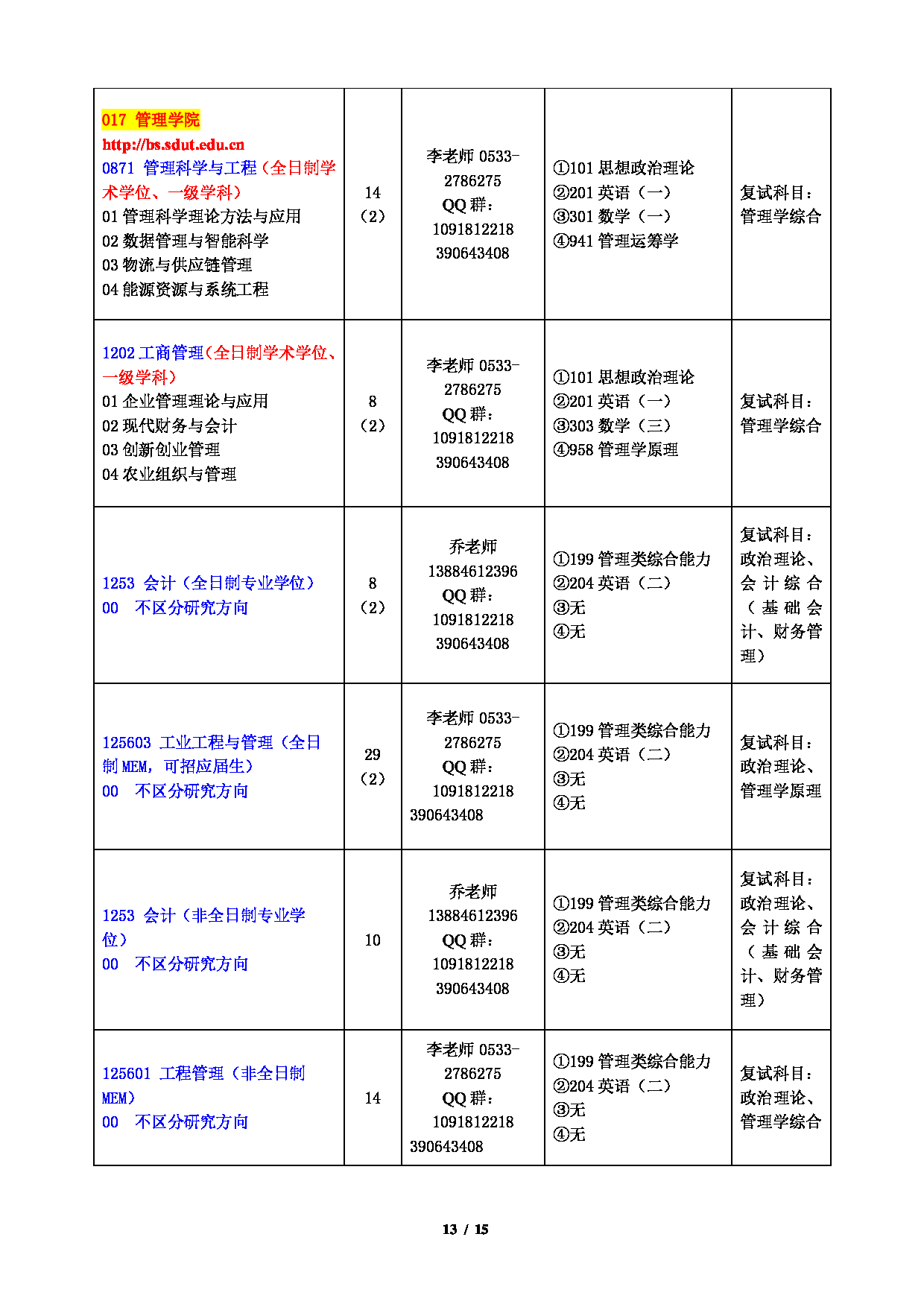 2023招生目录：山东理工大学2023年硕士研究生招生专业目录第13页
