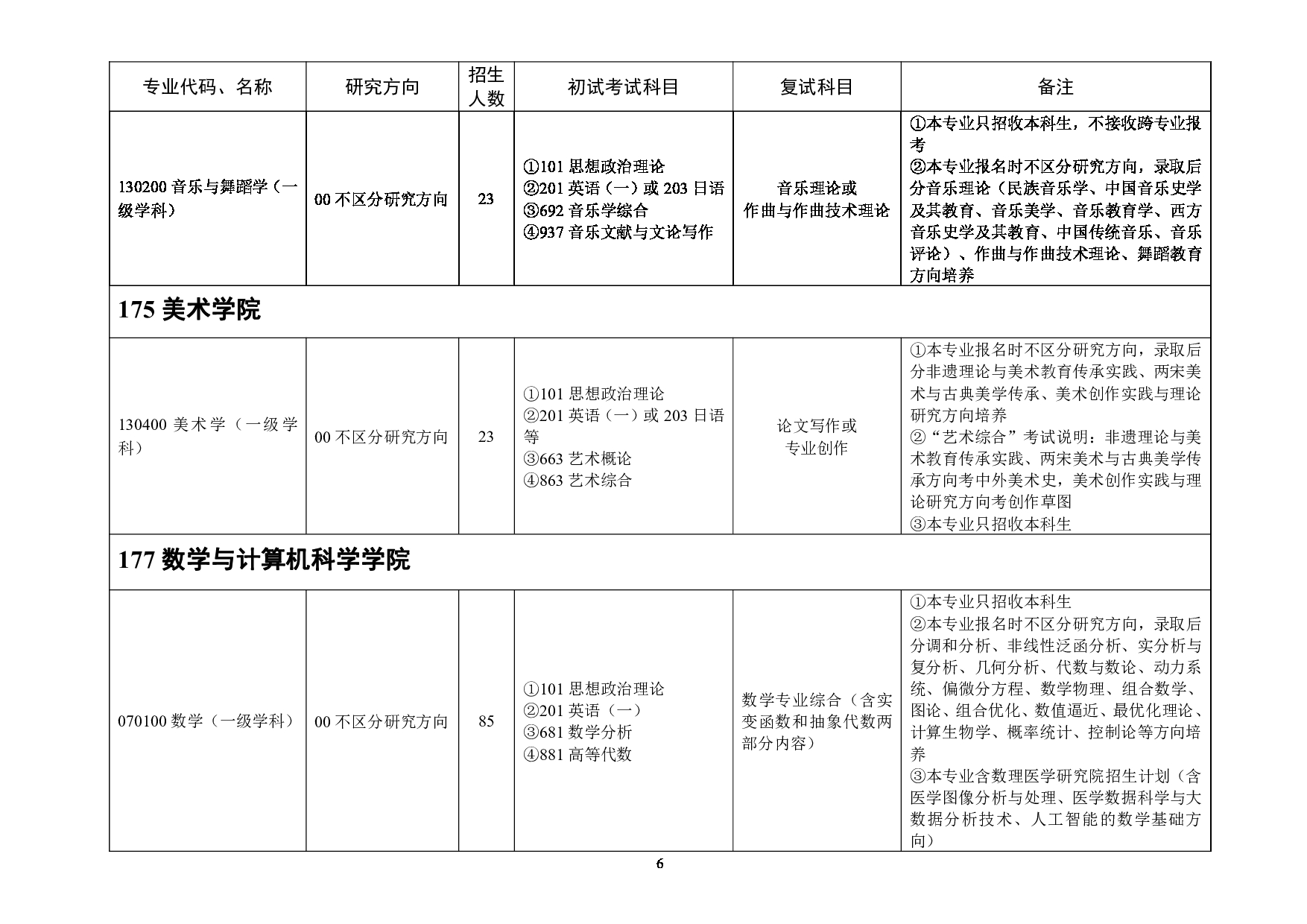 2023招生目录：浙江师范大学2023年全日制学术学位硕士研究生招生专业目录第6页