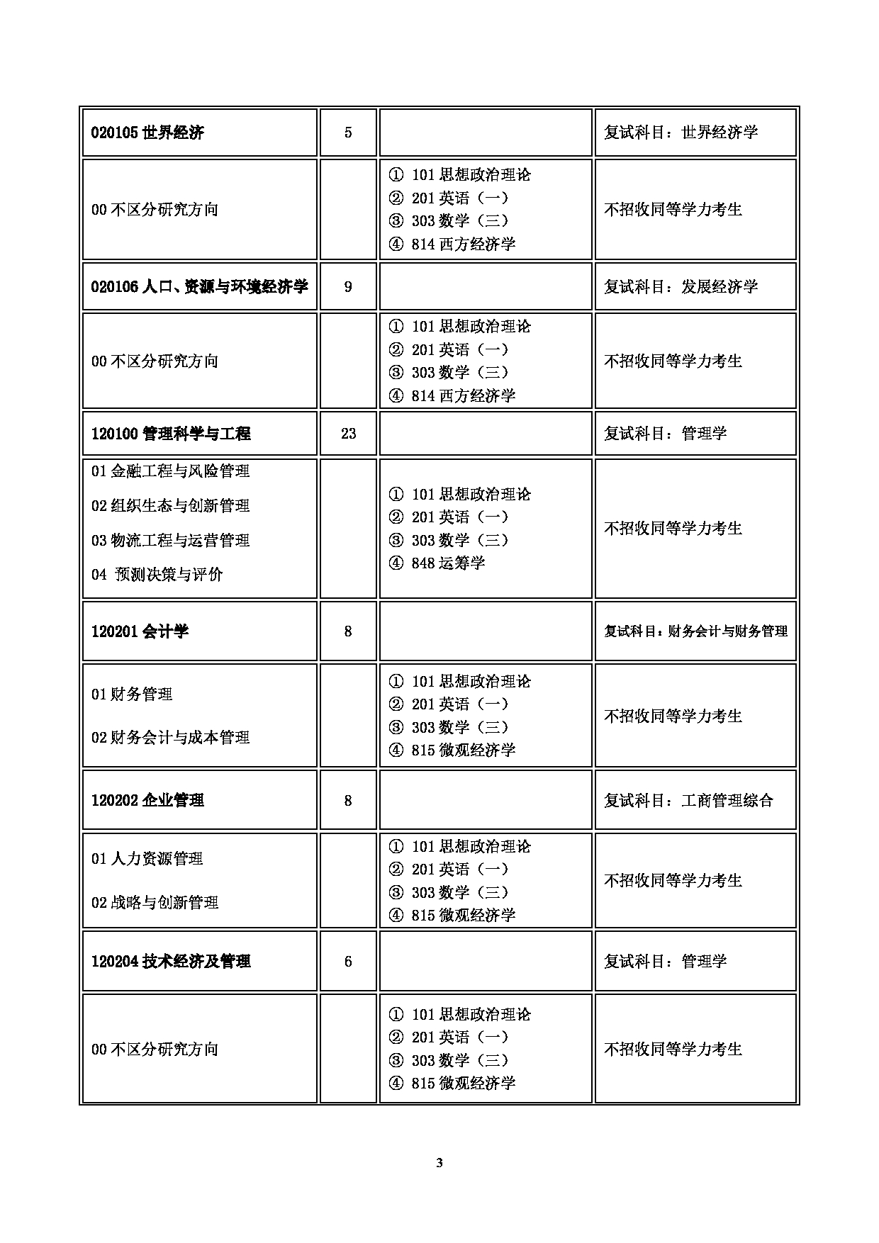 2023
：山西大学2023年硕士研究生招生目录第3页