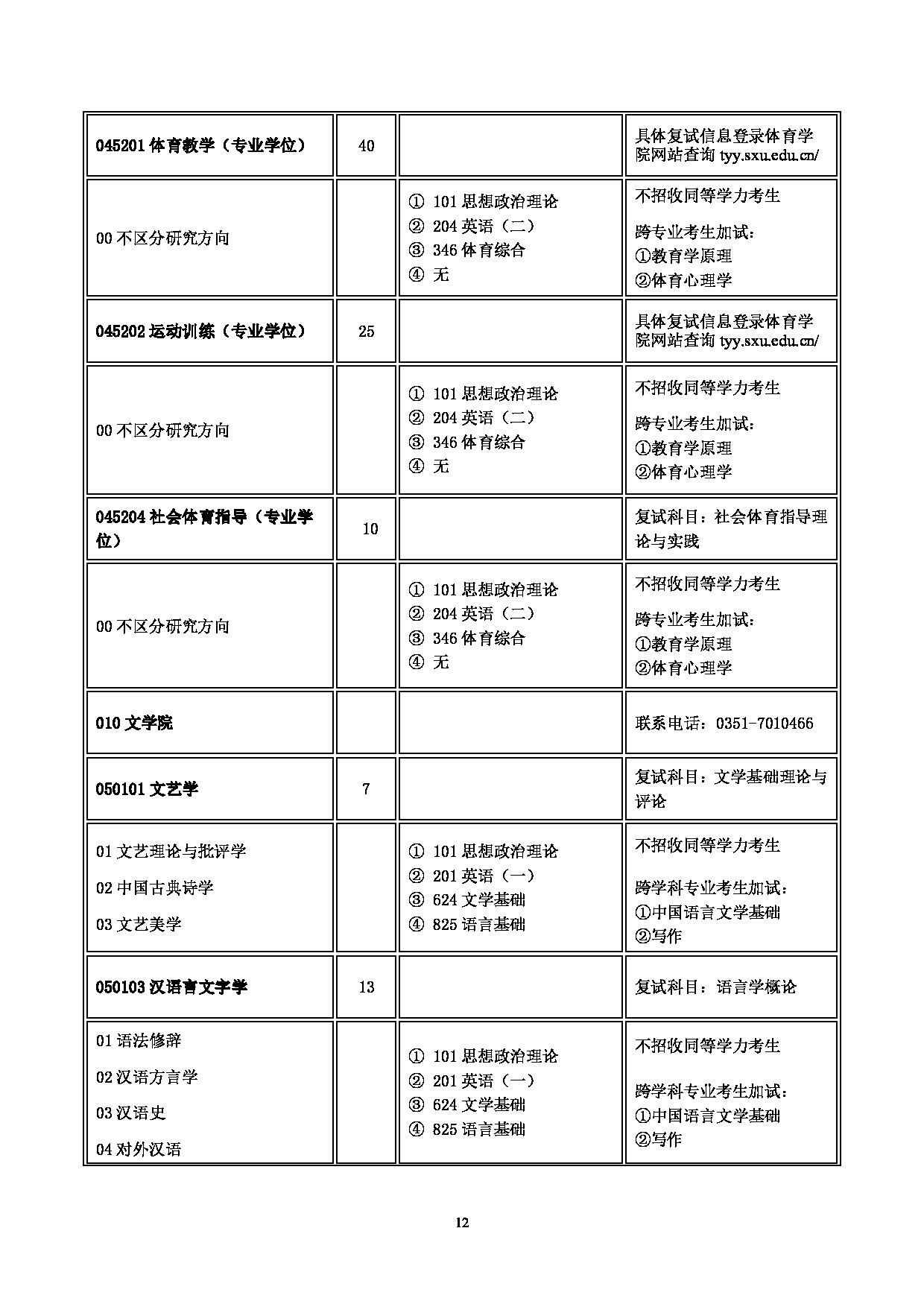 2023
：山西大学2023年硕士研究生招生目录第12页