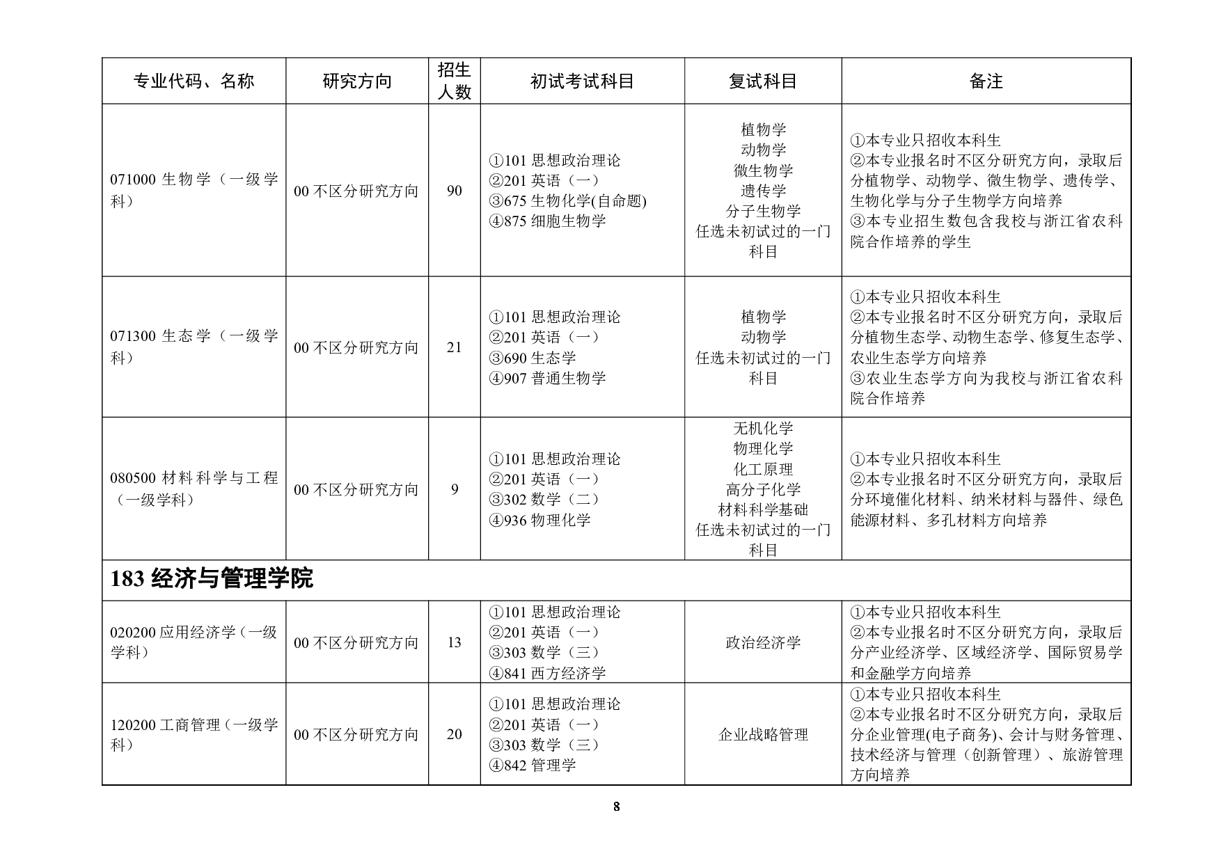 2023招生目录：浙江师范大学2023年全日制学术学位硕士研究生招生专业目录第8页