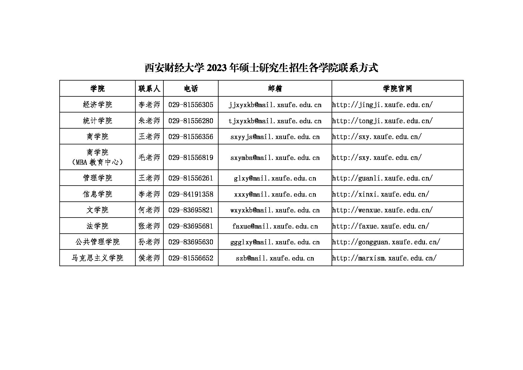 西安财经大学2023年硕士研究生招生各学院联系方式第1页