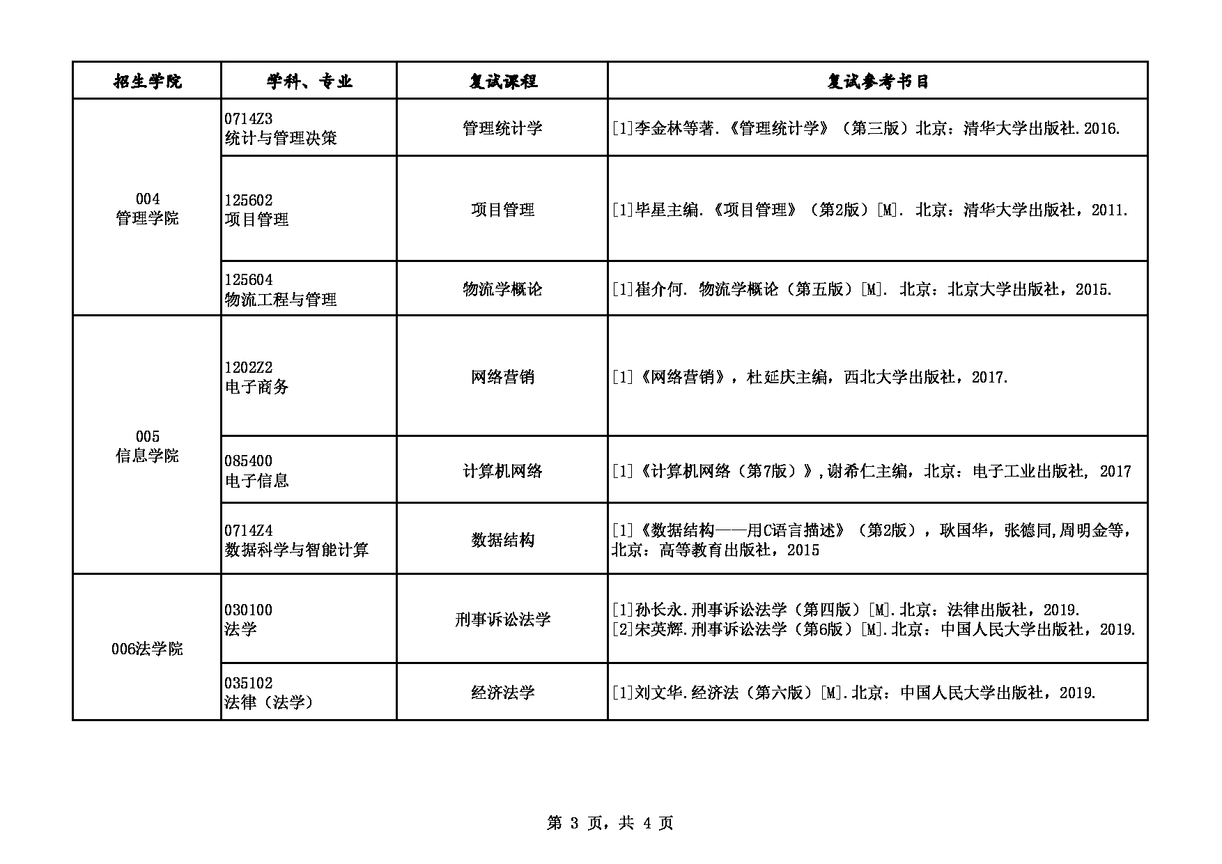 西安财经大学2023年硕士研究生考试复试专业科目及参考书目表第3页