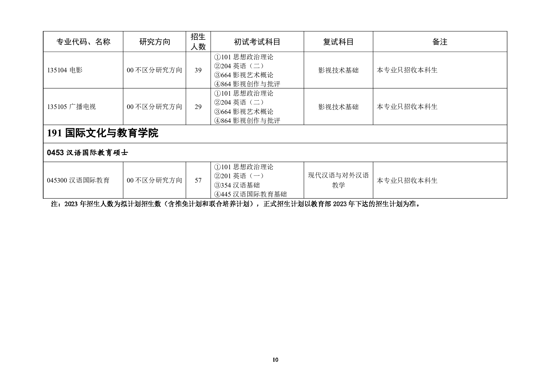 2023招生目录：浙江师范大学2023年全日制专业学位硕士研究生招生专业目录第10页