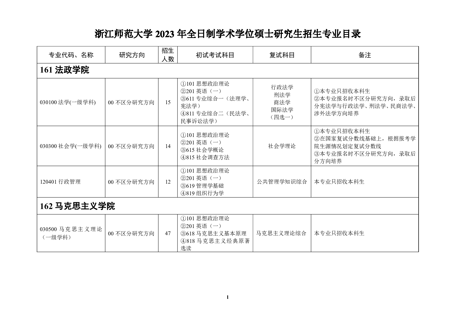 2023招生目录：浙江师范大学2023年全日制学术学位硕士研究生招生专业目录第1页