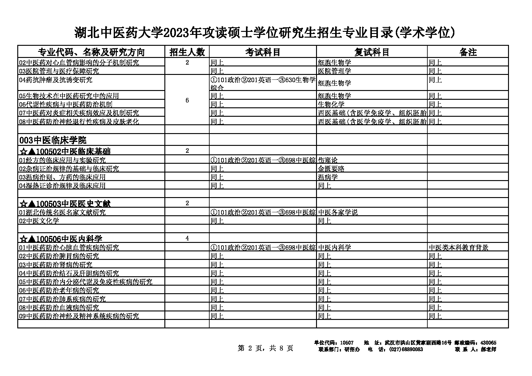 2023招生目录：湖北中医药大学2023年硕士研究生招生专业目录（学术学位）第2页