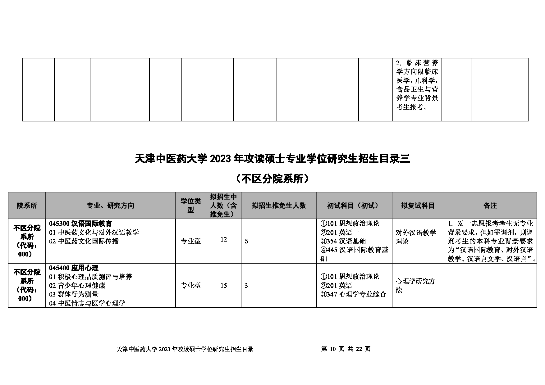 2023招生目录：天津中医药大学2023年攻读硕士学位研究生招生目录第10页