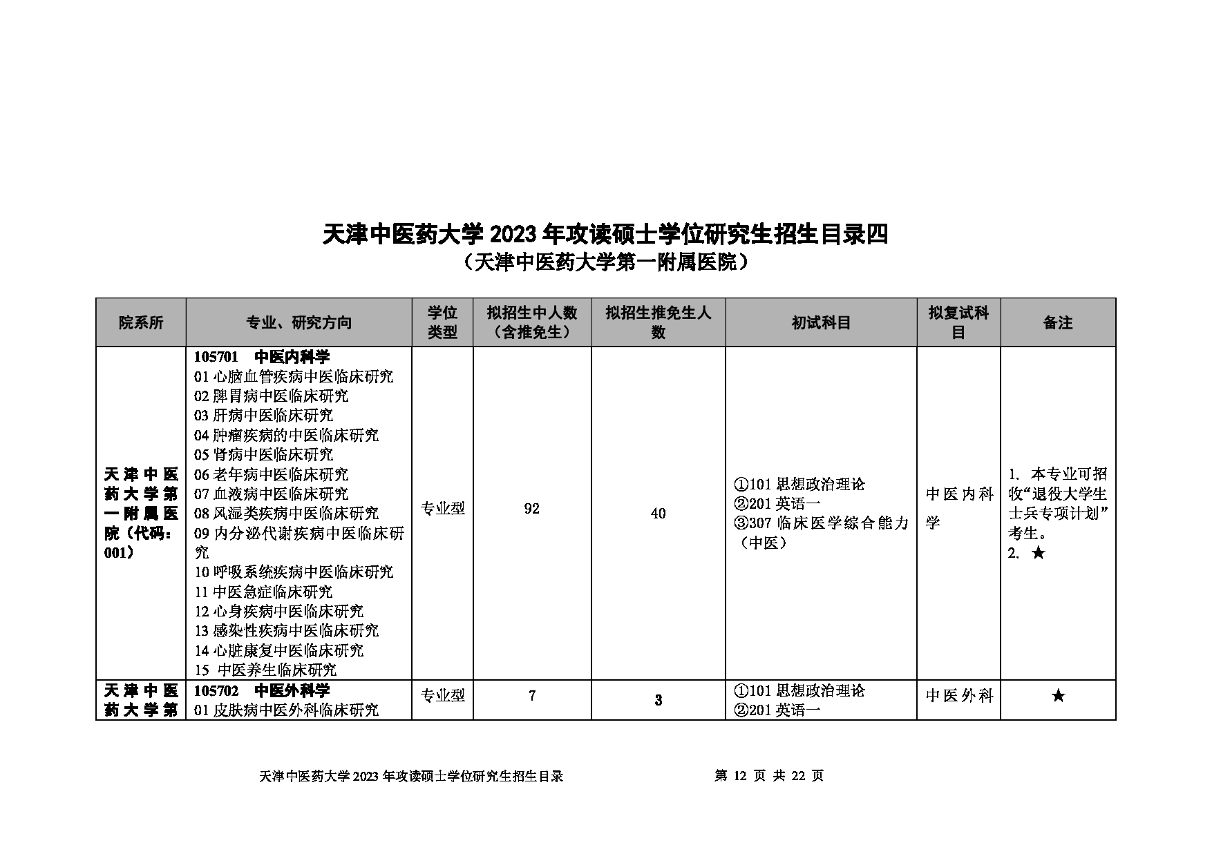 2023招生目录：天津中医药大学2023年攻读硕士学位研究生招生目录第12页