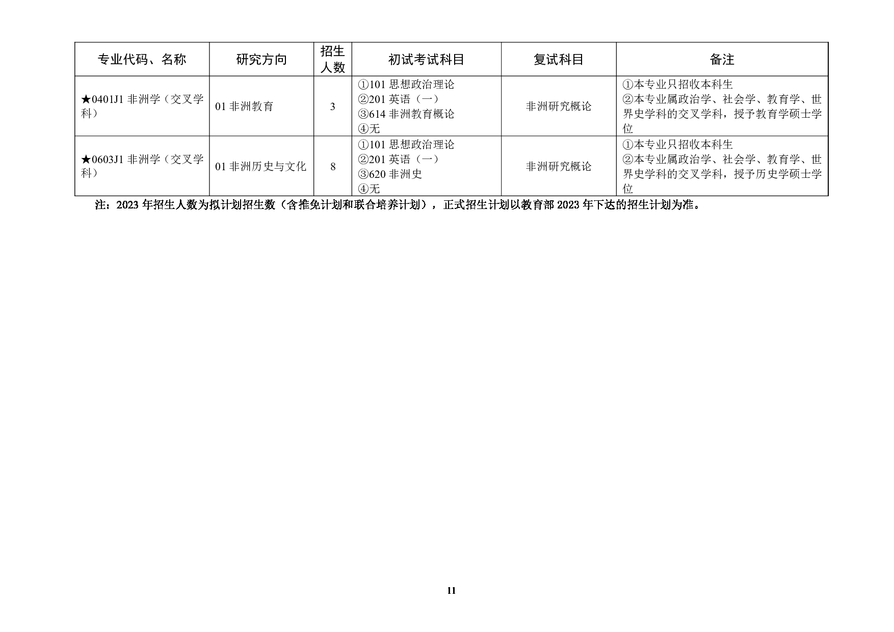 2023招生目录：浙江师范大学2023年全日制学术学位硕士研究生招生专业目录第11页