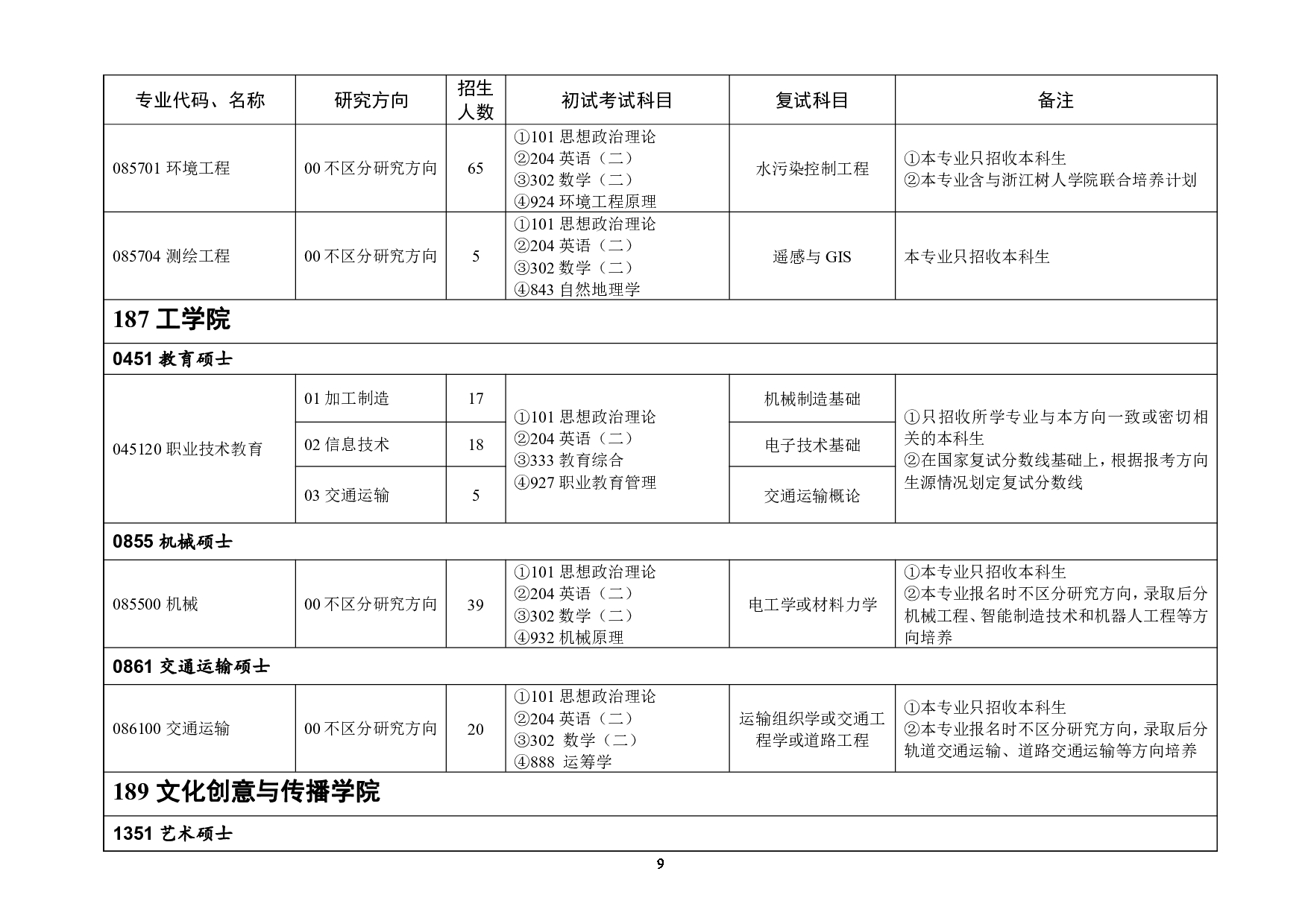 2023招生目录：浙江师范大学2023年全日制专业学位硕士研究生招生专业目录第9页