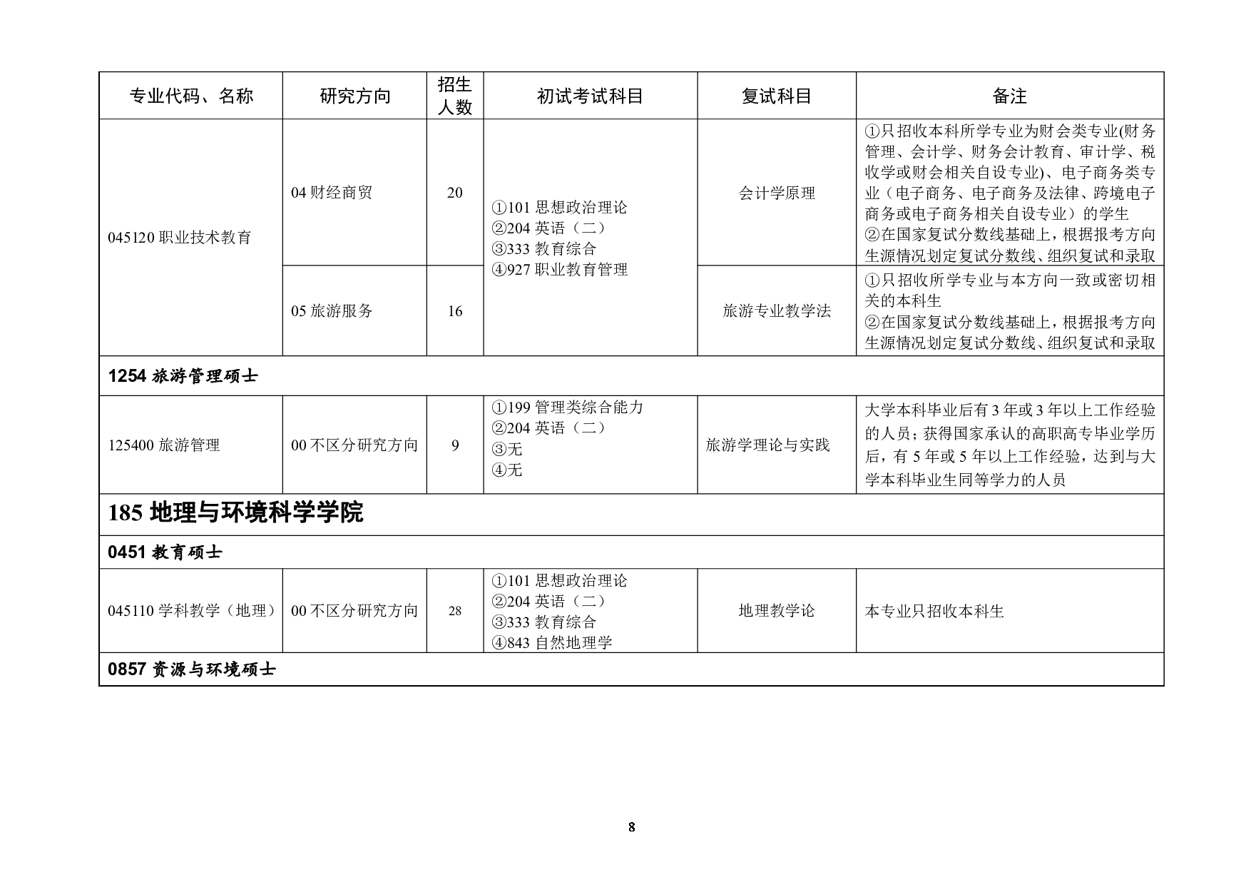 2023招生目录：浙江师范大学2023年全日制专业学位硕士研究生招生专业目录第8页