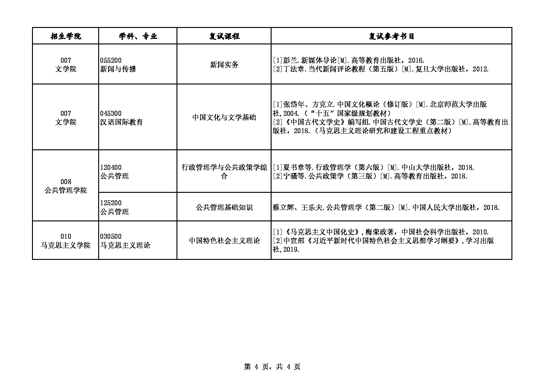 西安财经大学2023年硕士研究生考试复试专业科目及参考书目表第4页